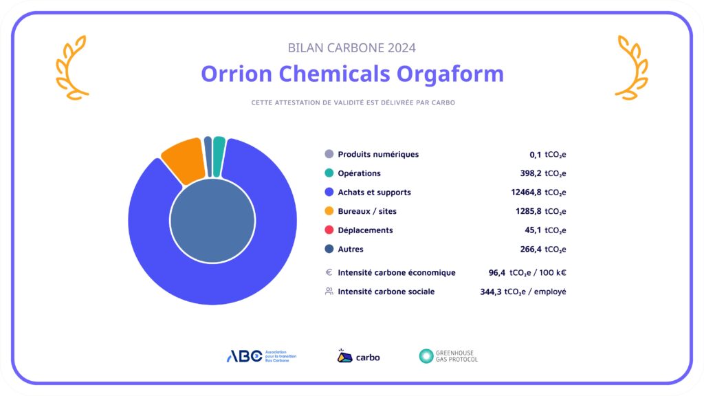 Attestation et détails du bilan Carbone 2024